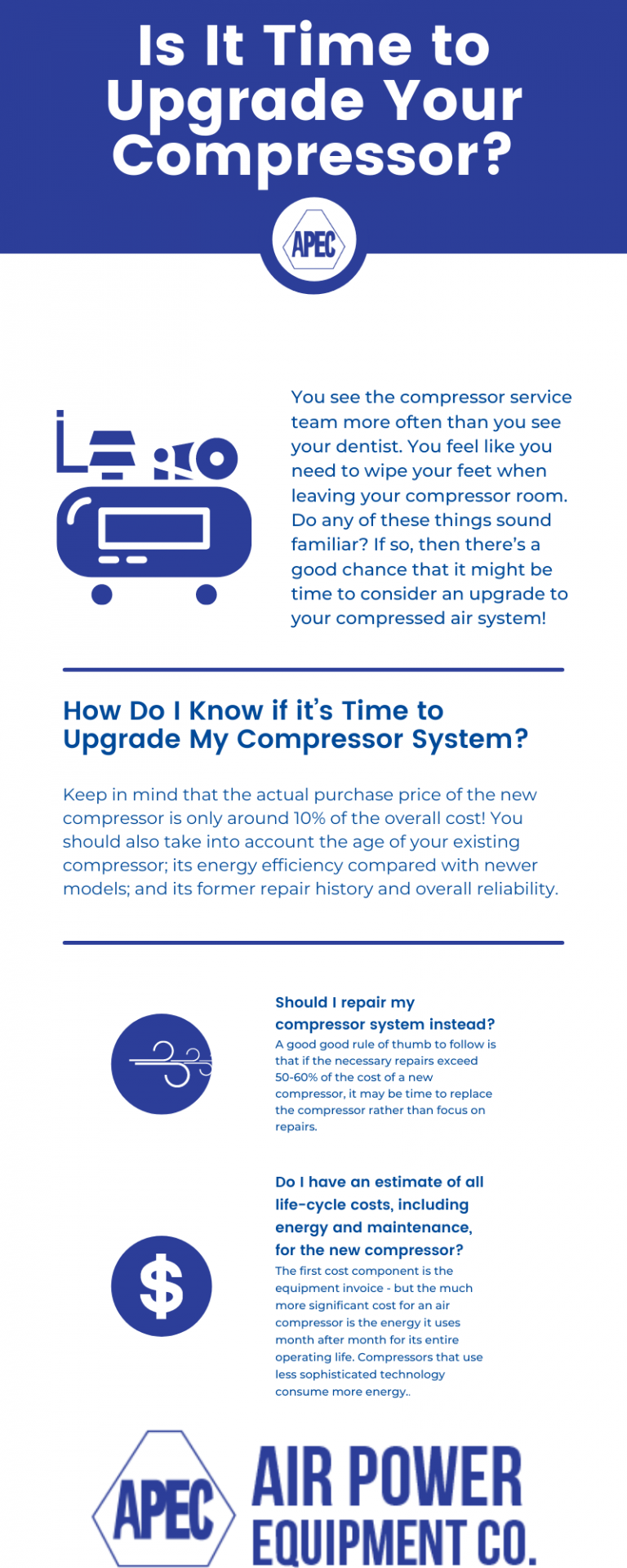 Upgrade your Compressor Is It time? Air Power Equipment OKC