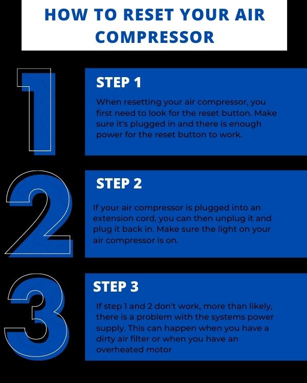 Infographic how to reset your air compressor if your air compressor is not turning on.
