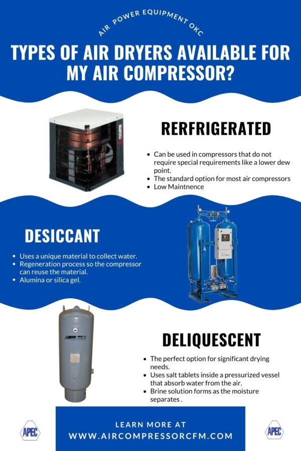 Does my Air Compressor Need an Air Dryer? Air Power Equipment OKC