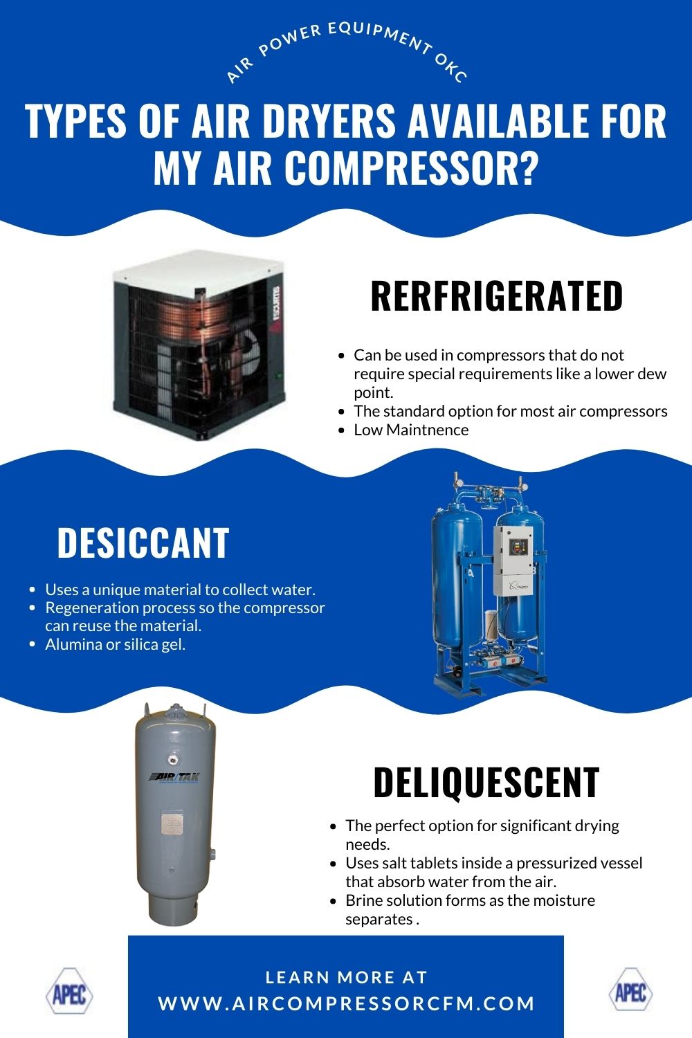 This is an infographic about the 3 most common air dryers for an air compressor.