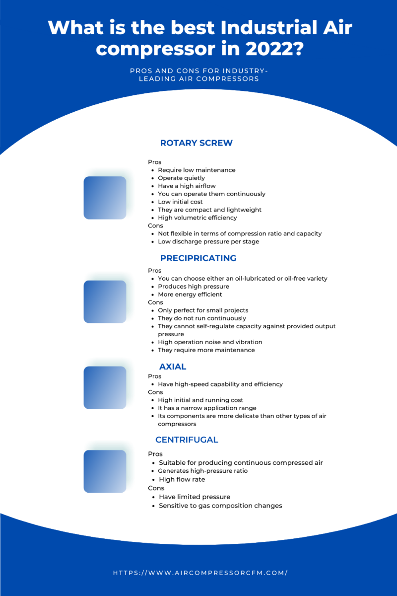 Best Industrial Air Compressor 2022 Air Power Equipment OKC